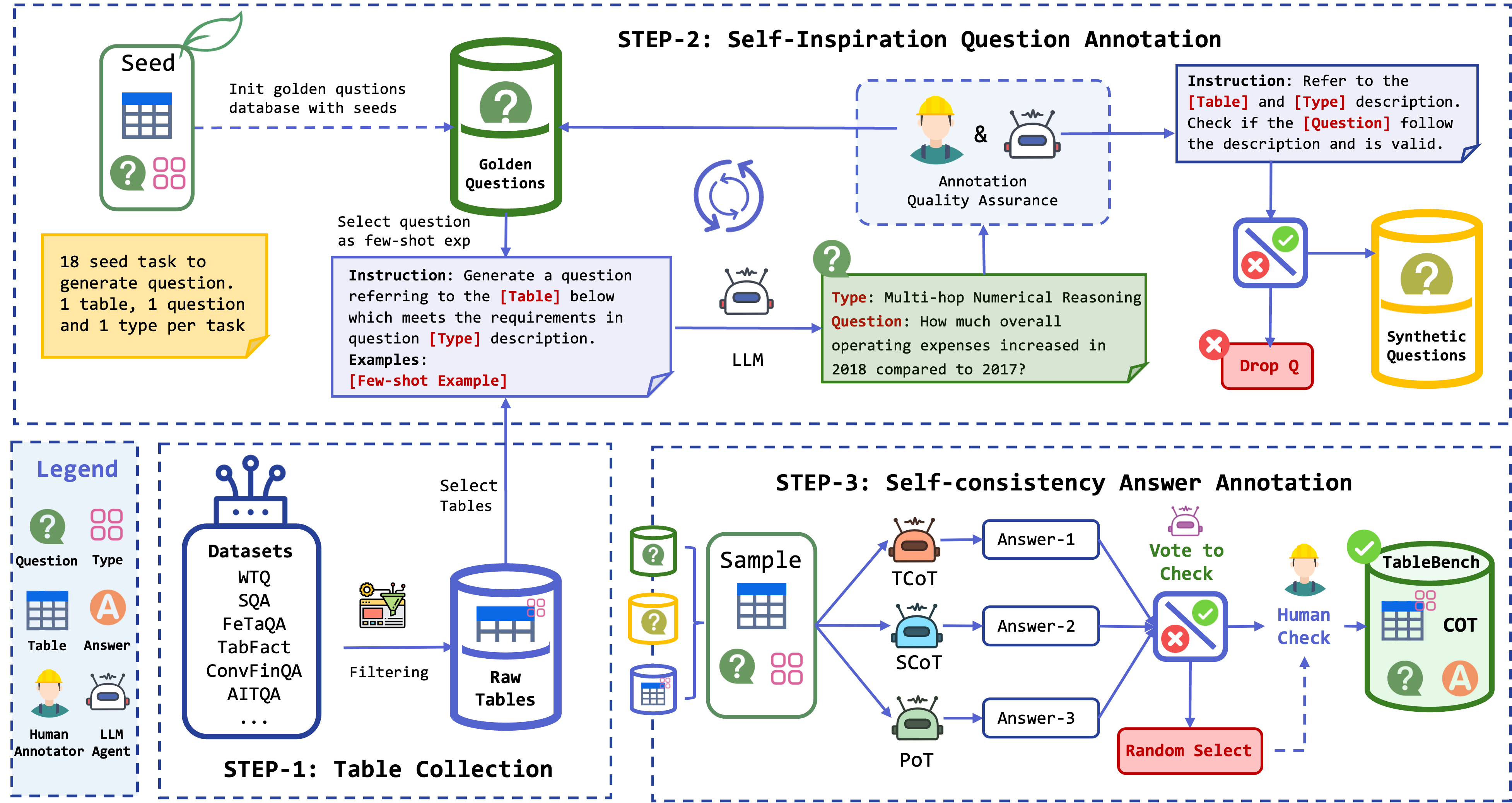 Dataset Construction