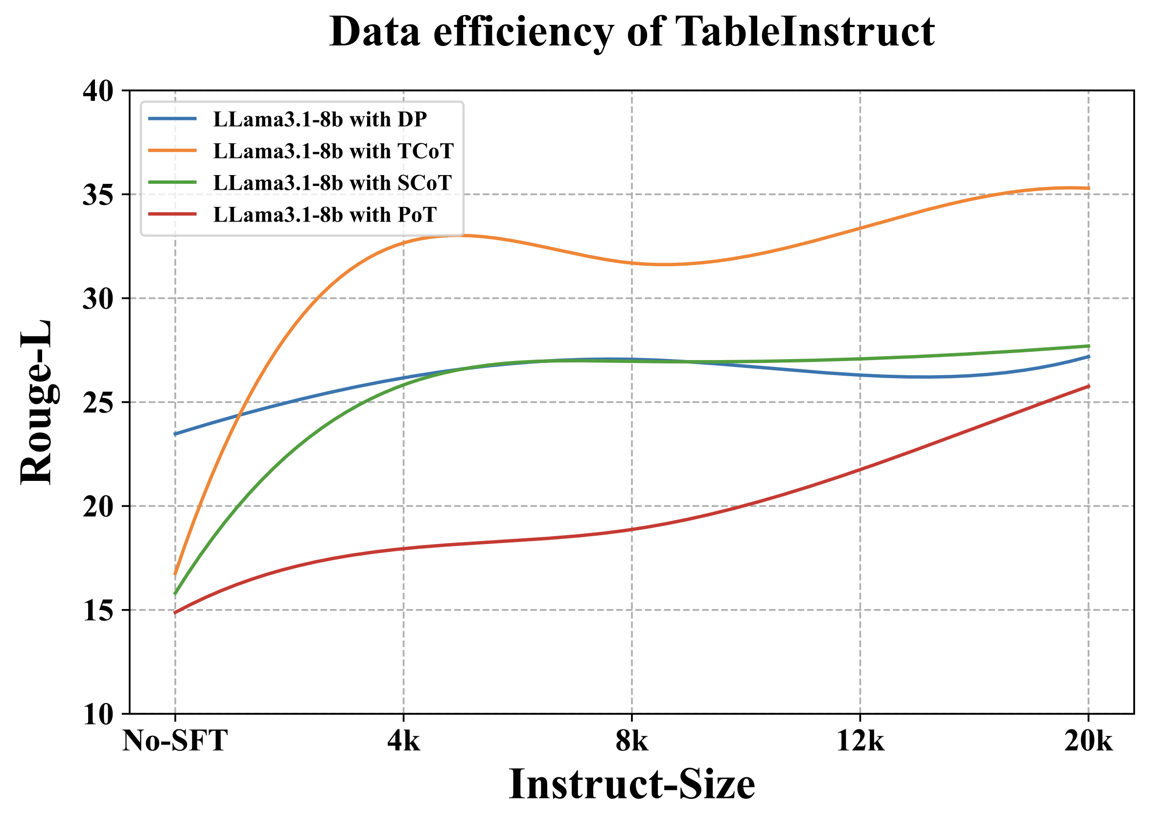 Dataset Statistic