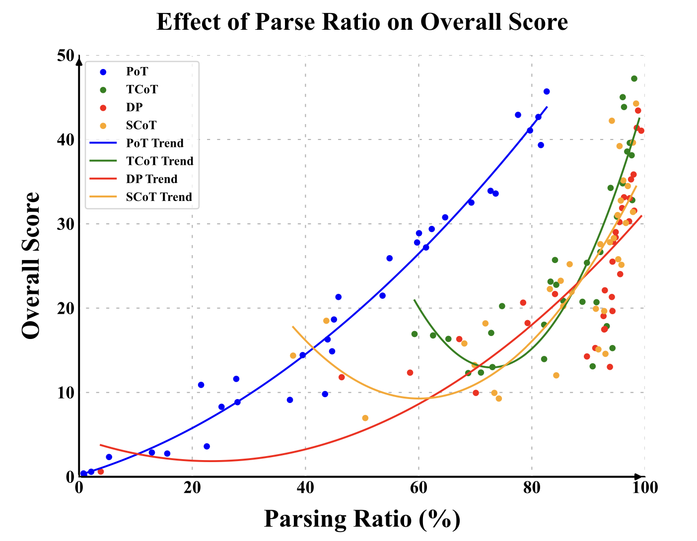 Dataset Statistic