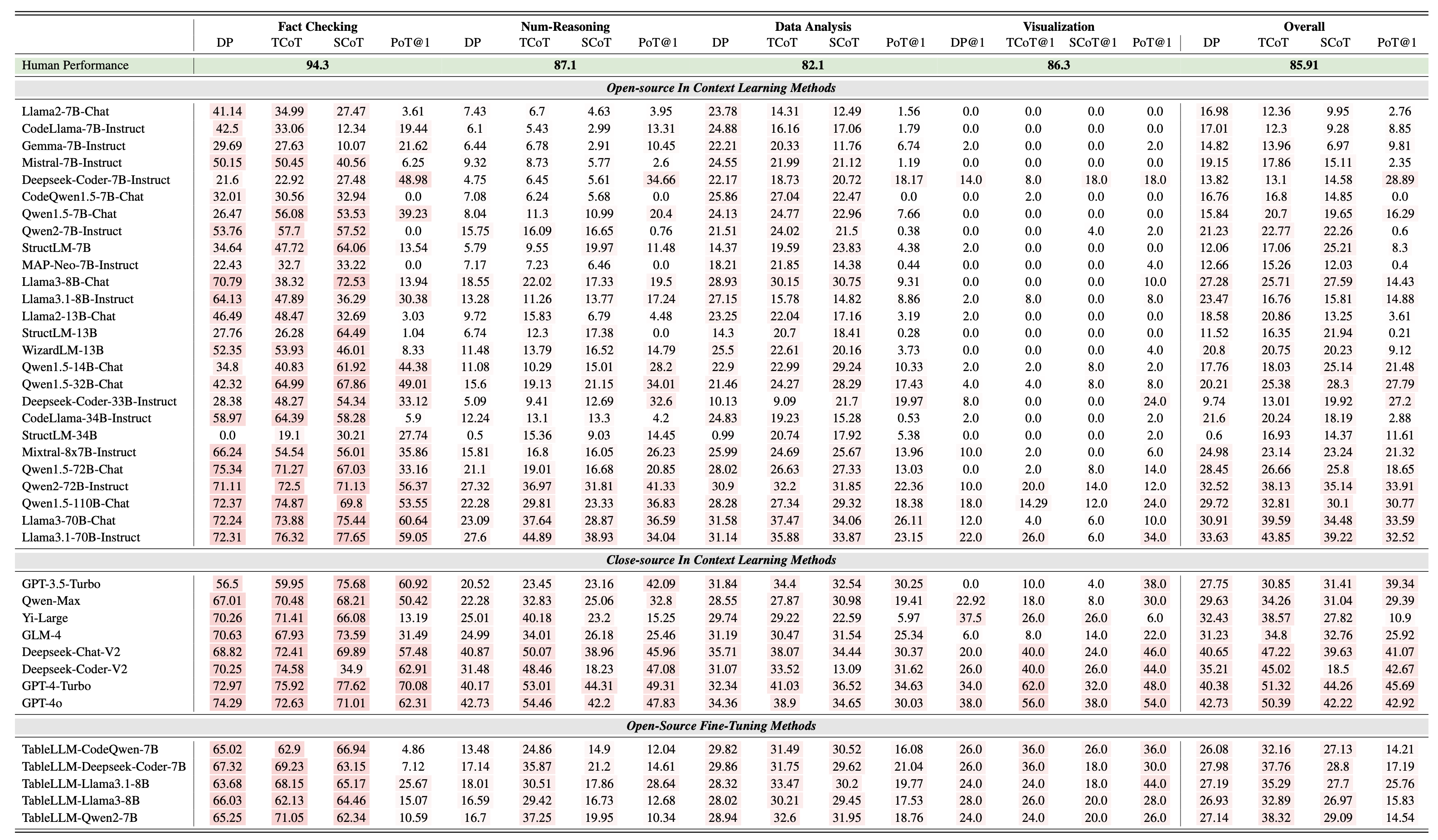 Dataset Statistic