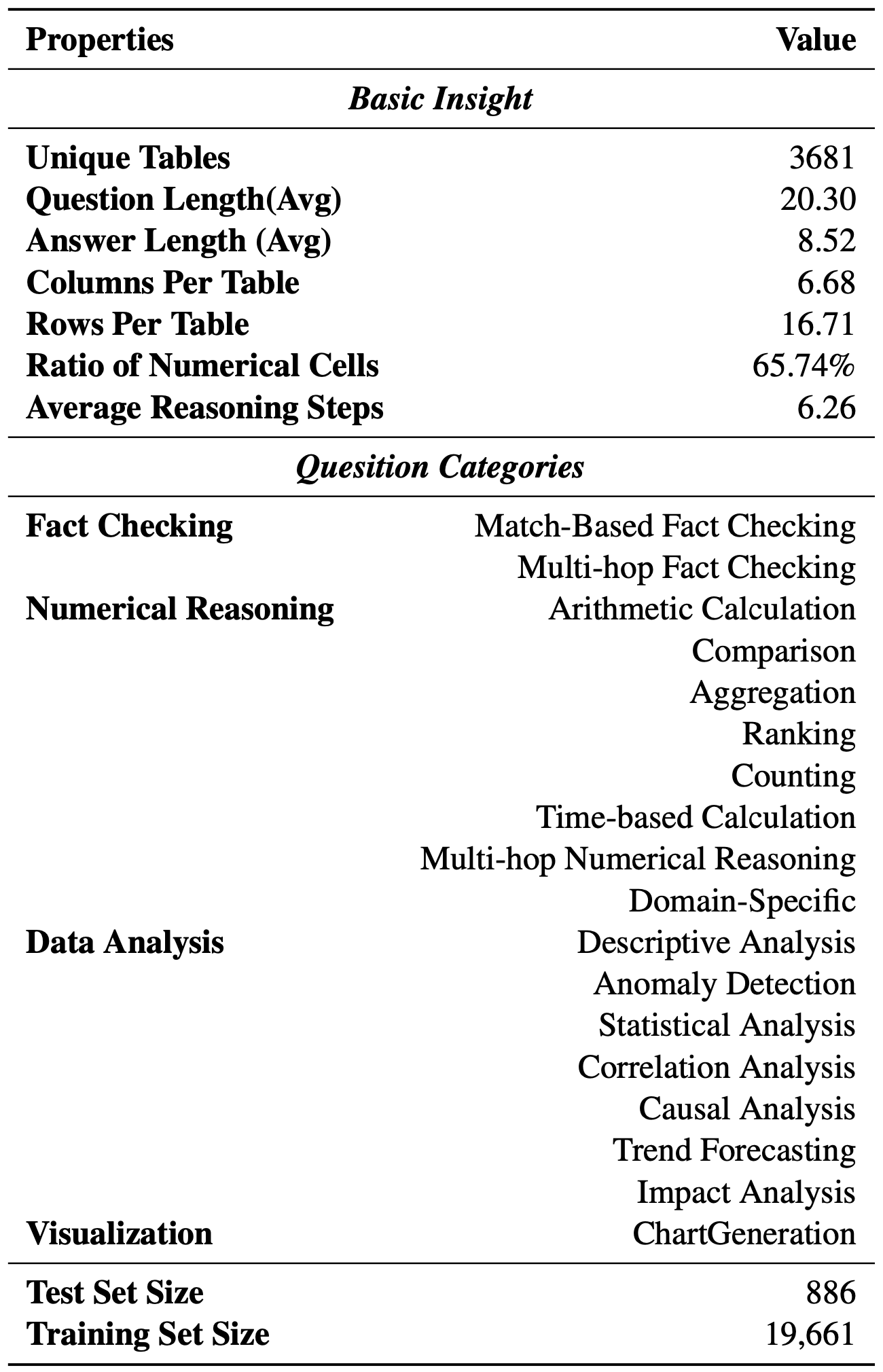 Overview of TableBench